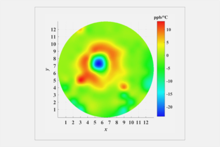 CTE均勻性 圖1.png CTE均勻性 圖1.png