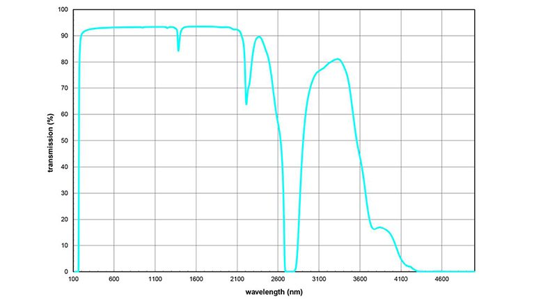 透過(guò)率曲線 .jpg 透過(guò)率曲線 .jpg