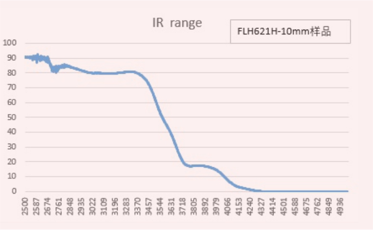 00 電熔 紅外透過率1.jpg 00 電熔 紅外透過率1.jpg
