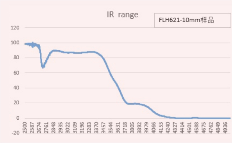00 電熔 紅外透過率2.jpg 00 電熔 紅外透過率2.jpg