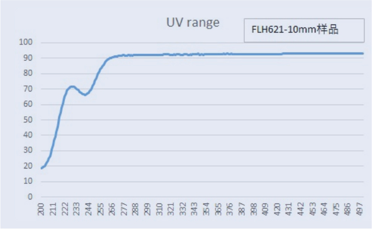 00 電熔紫外透過率2.jpg 00 電熔紫外透過率2.jpg