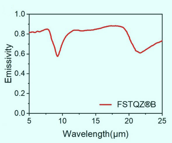 黑石英 發(fā)射率圖 拷貝.jpg 黑石英 發(fā)射率圖 拷貝.jpg