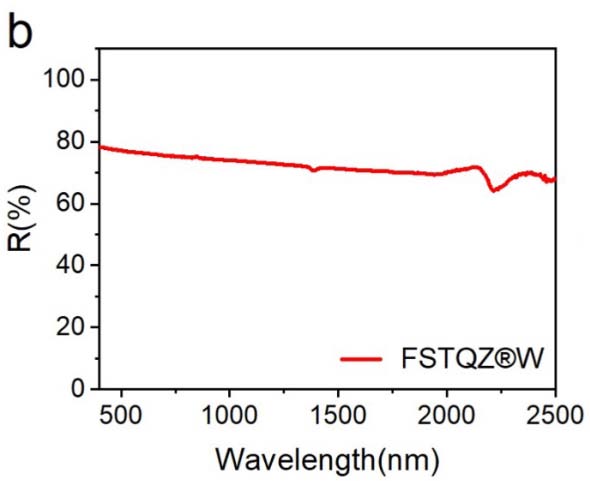 2024-9-19 白石英曲線2.jpg 2024-9-19 白石英曲線2.jpg